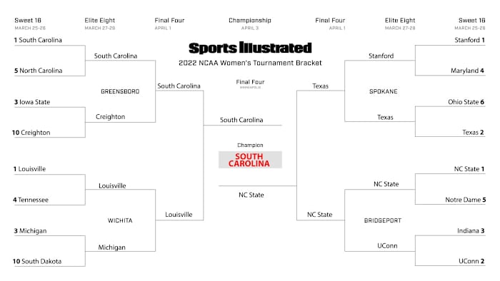Molly Geary’s Sweet 16 bracket